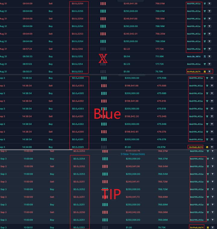 SharkTeam：Rugpull工厂黑色产业链分析