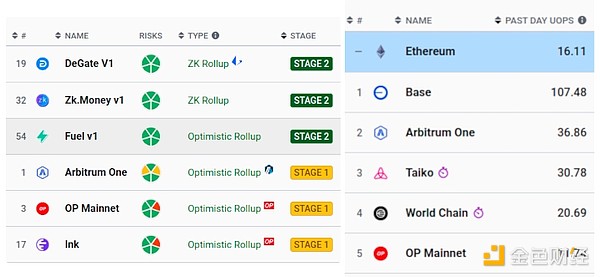 Vitalik：要确保ETH累积价值，以太坊L1和L2未来如何扩展？