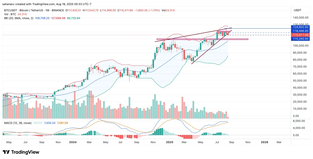 bitcoin price