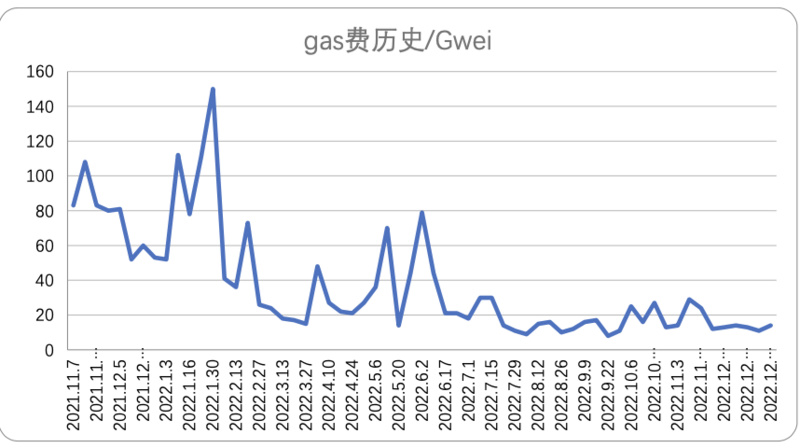 Foresight Ventures Weekly Brief：市场静待复苏，L2生态兴旺