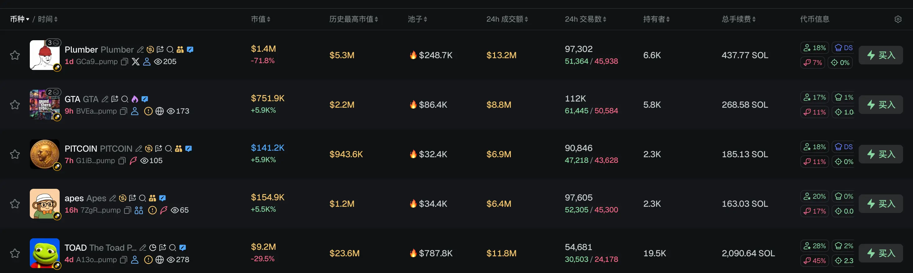 早报｜Hyperliquid 寻求进入美国永续合约市场；GSR 市场主管：许多代币化平台缺乏真实交易量，炒作已超实际使用