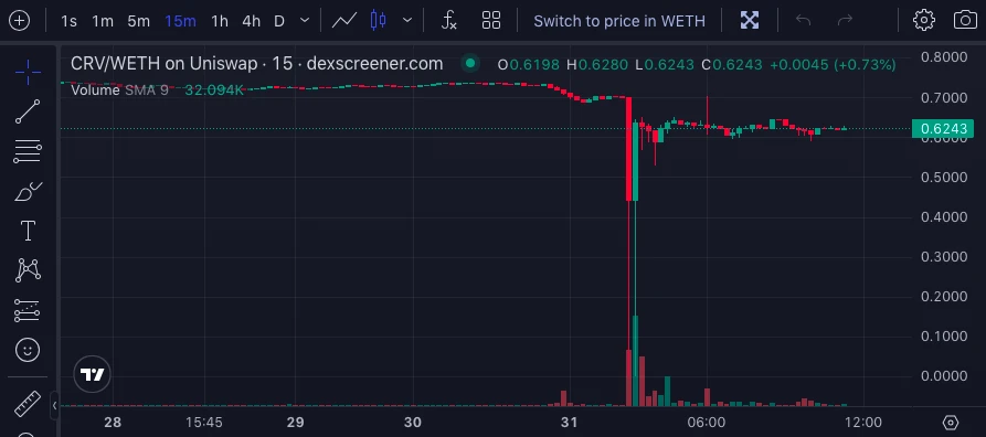 所以说，Chainlink今天拯救了行业？