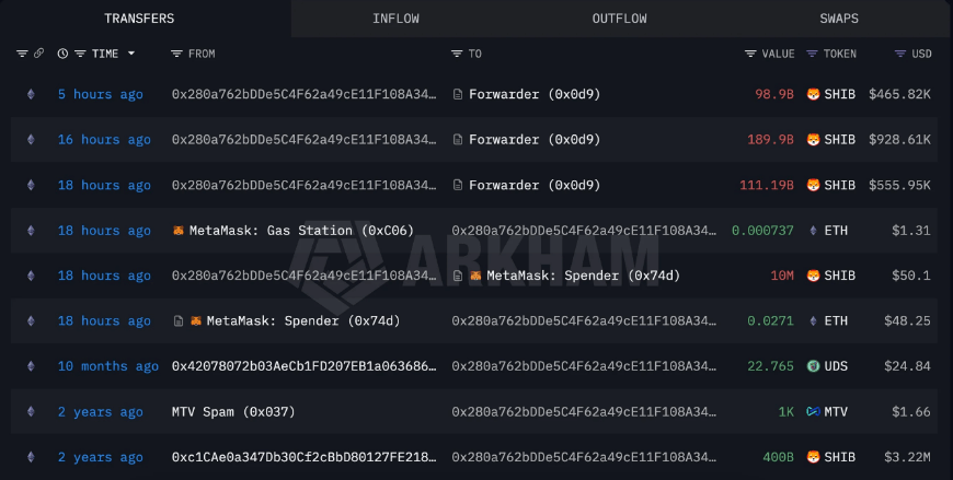 A 400 Billion Shiba Inu Surprise: Whale Wallet Springs Back To Life