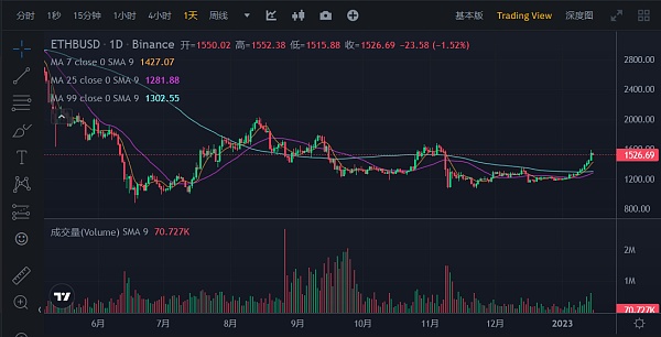 JZL Capital行业周报第3期：逼空行情，市场强势反弹