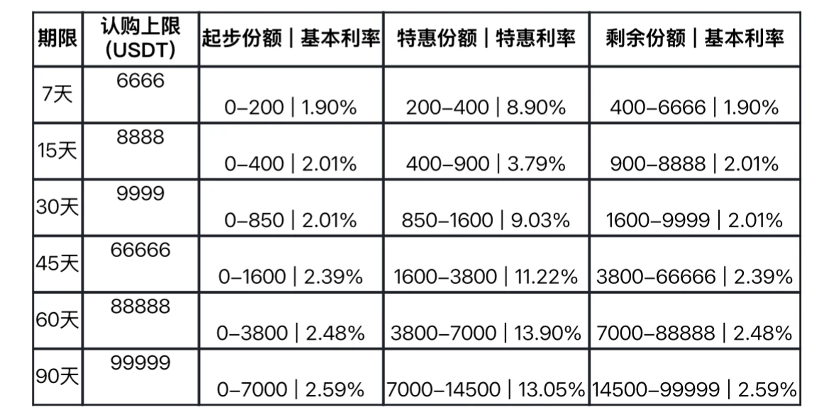 JuCoin理财宝正式上线