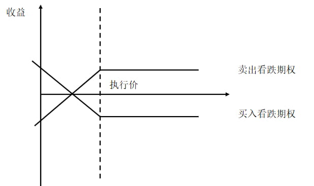 结构化产品研究总览