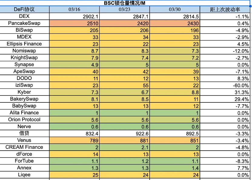 Foresight Ventures市场周报：市场延续强势，空投热度再起