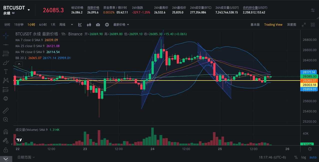 SignalPlus波动率专栏(20230825)：美利率接近峰值，BTC近期重获买入