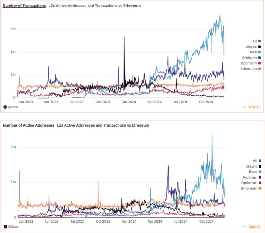 Messari分析师：XRP市值有可能超越ETH吗？