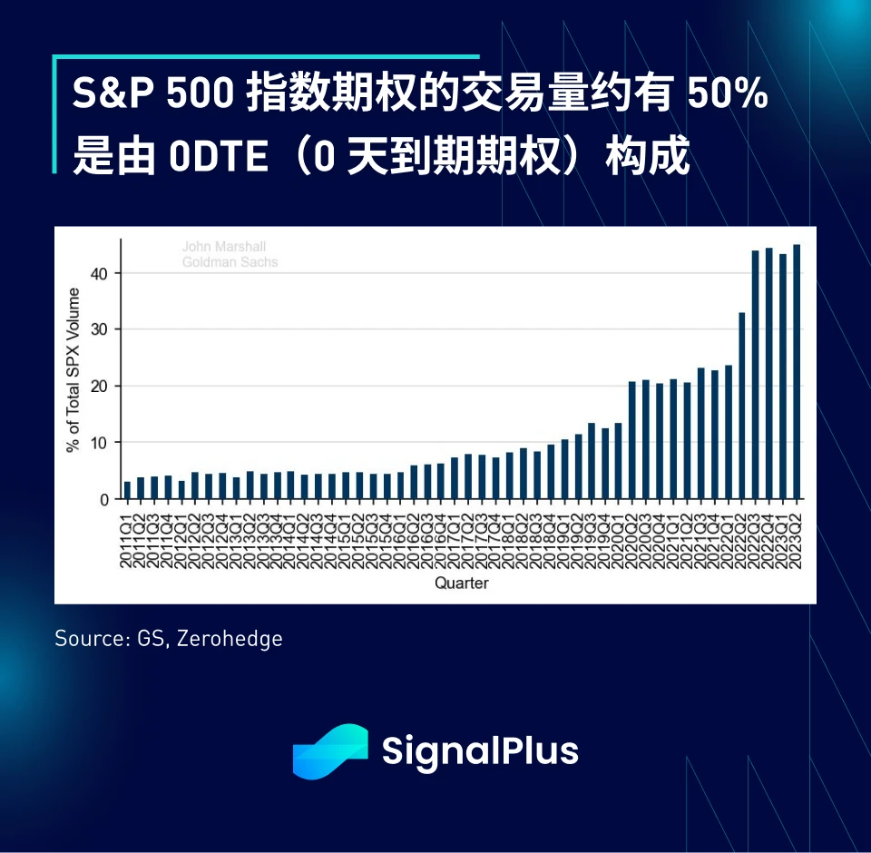 SignalPlus：华尔街预计一季度经济向好，大型银行压力缓解