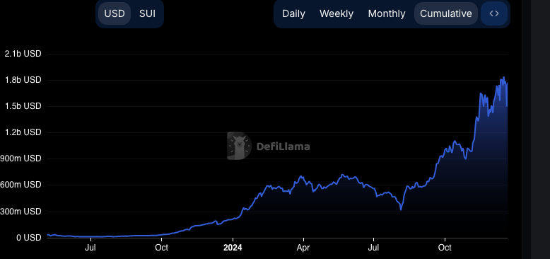 https://defillama.com/chain/Sui