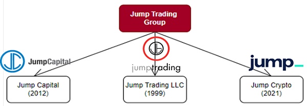 JZL Capital量化机构研究：Jump Trading – “踩坑”加密世界的传统量化巨头