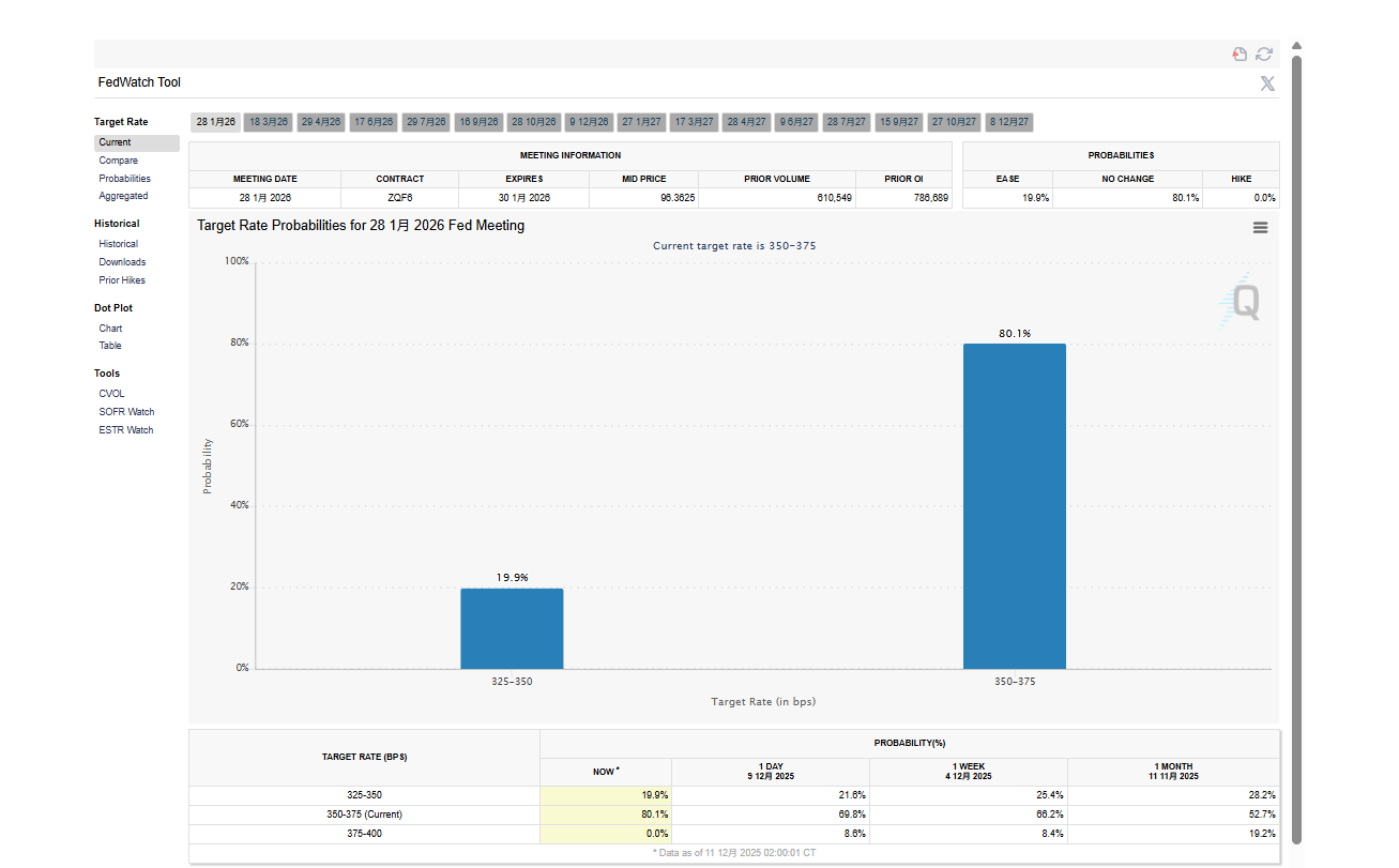 美联储降息暴露了深刻的分歧，并引发了市场的不确定性。