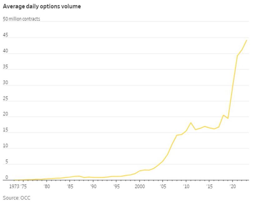 「金融虚无主义」下的Crypto：一代美国年轻人的时代思潮