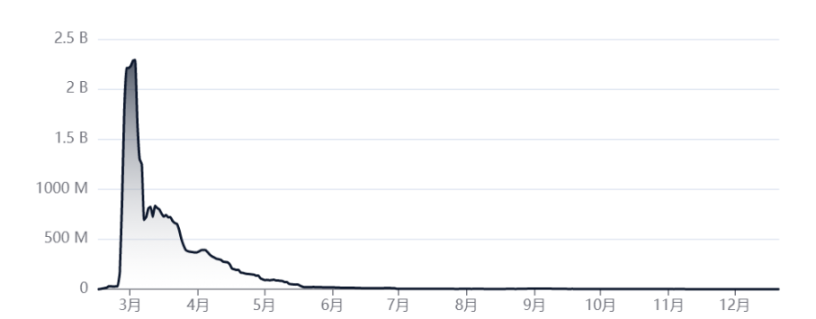 专访DeFi之父Andre Cronje：最终我极有可能入狱