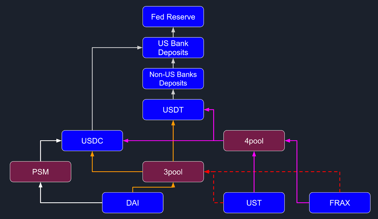 DEFI