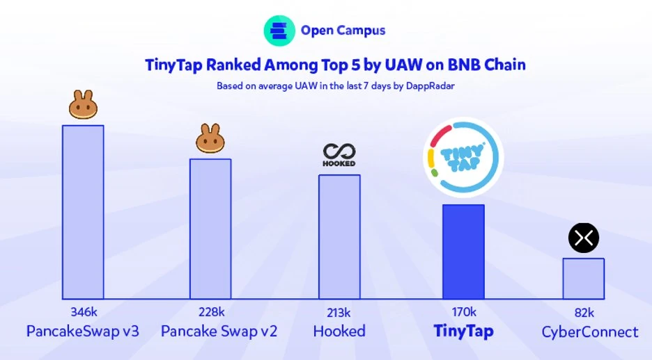 详解最新一期Launchpad项目OpenCampus：Web3教育领域的Layer1