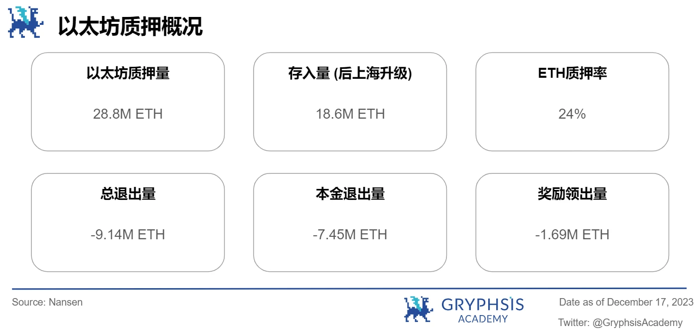 Gryphsis加密货币周报：硬件钱包Ledger因安全漏洞被攻击48.4万美元