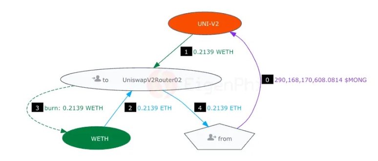 3个月狂揽4000多万，“夹子王”Jaredfromsubway.eth是如何做到的？