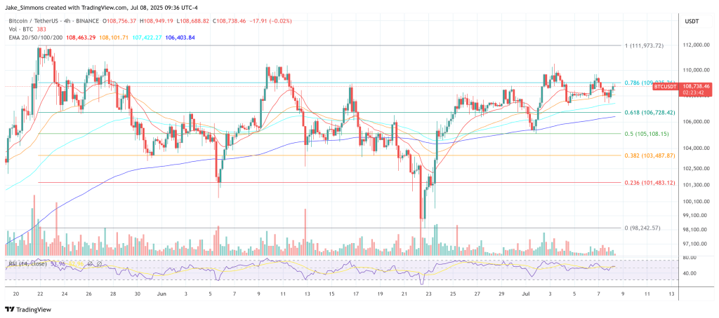 Bitcoin price