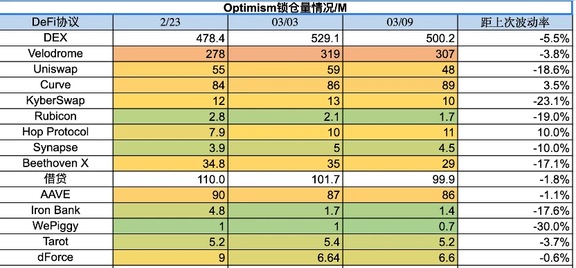 Foresight Ventures市场周报：市场春寒料峭，抄底情绪浓郁