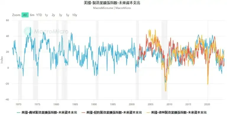 15个关键指标解读：美国经济陷入衰退了吗？