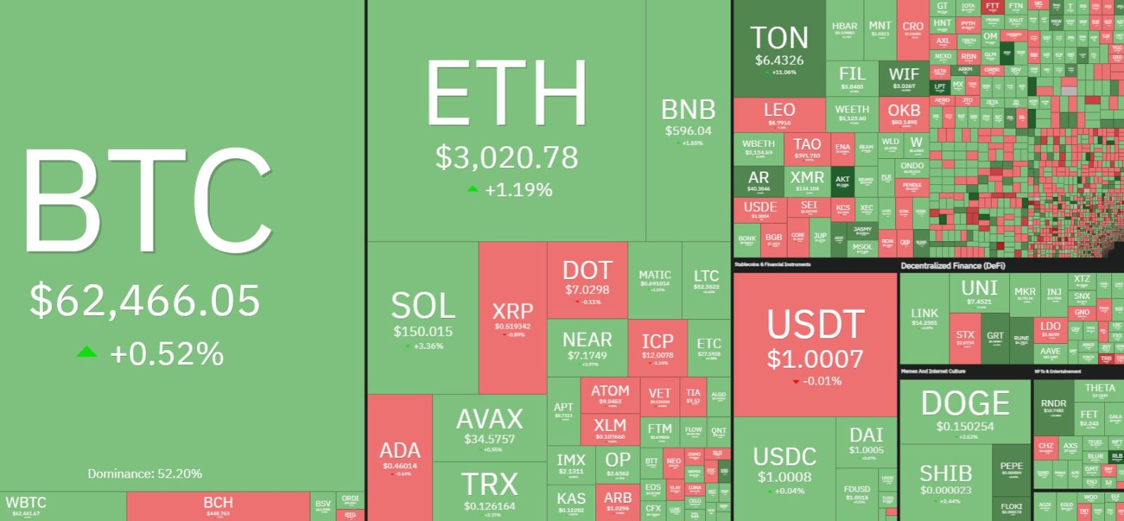 BTC无力盘整，特朗普一句话引爆MAGA币