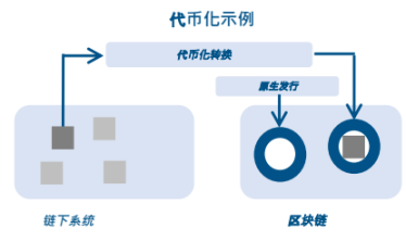 一览美国财政部加密资产与国债市场报告