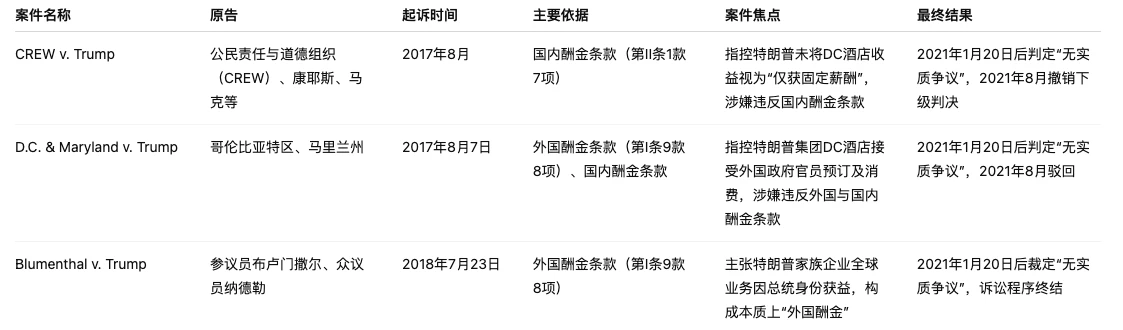 总统特权变现记：特朗普家族如何用TRUMP代币收割加密市场？