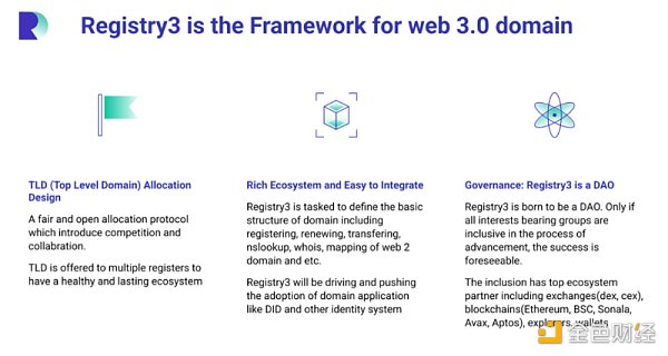 终结域名混战，Registry3一统江湖的构想与实践