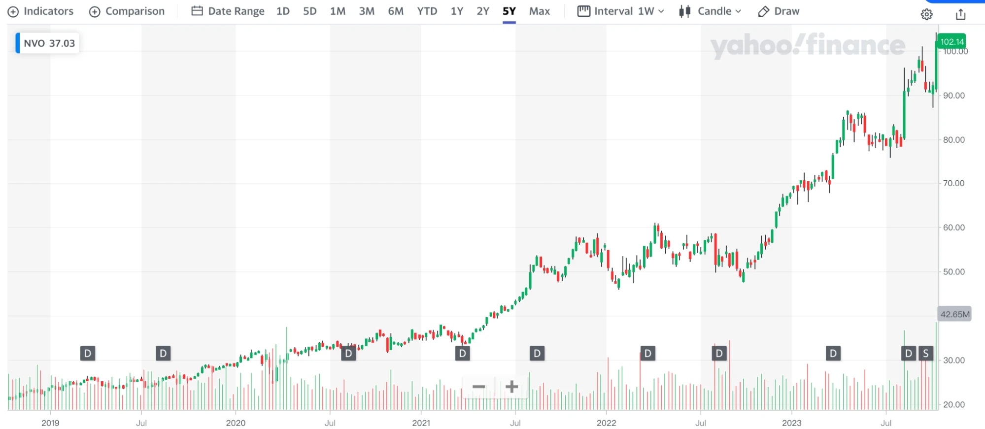 LD Capital宏观周报(10.16)：怎么看当下地缘风险升高？