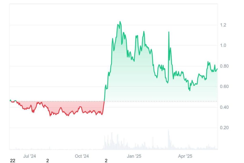 ada chart