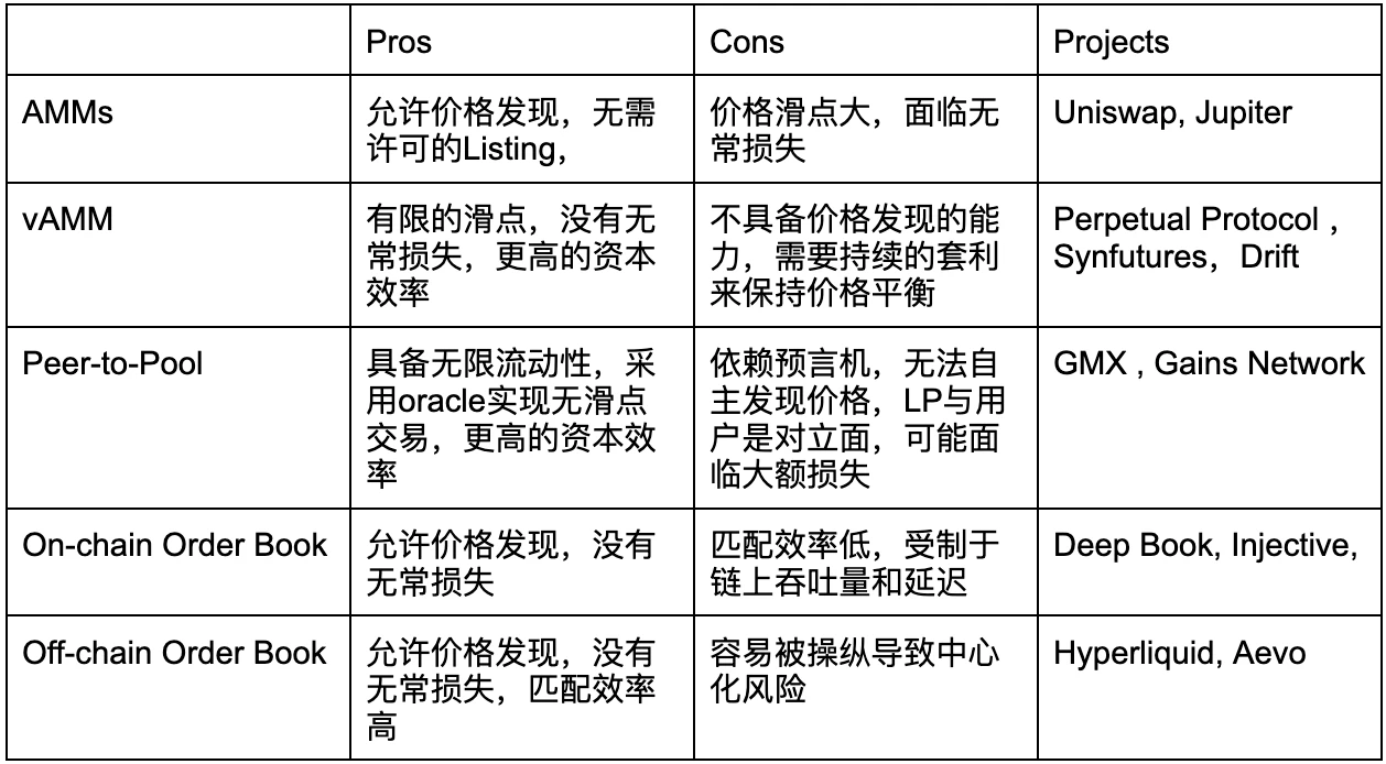 Gate Ventures 研究洞察：长尾资产的崛起，链上流动性如何颠覆 CEX