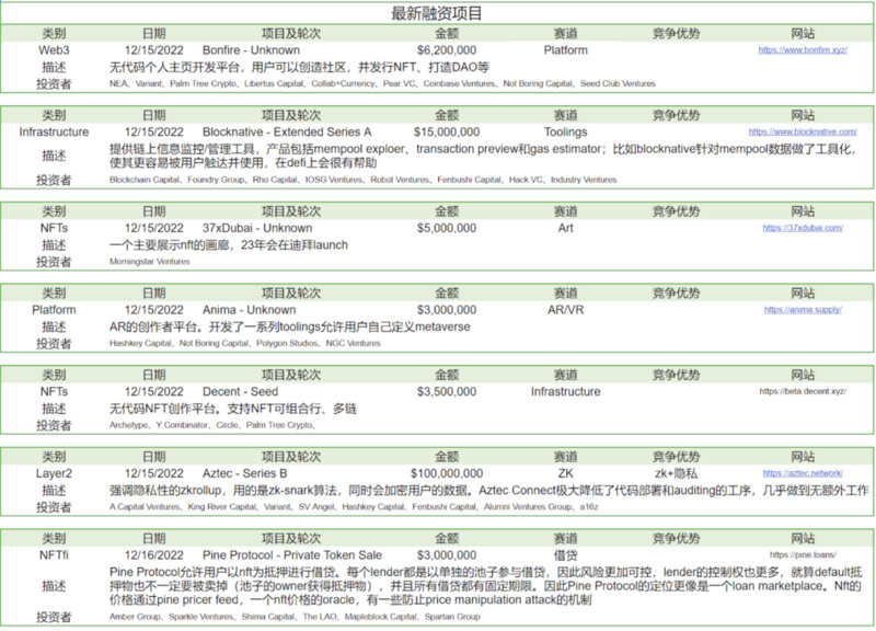 Foresight Ventures Weekly Brief：矿工破产，市场深陷泥沼