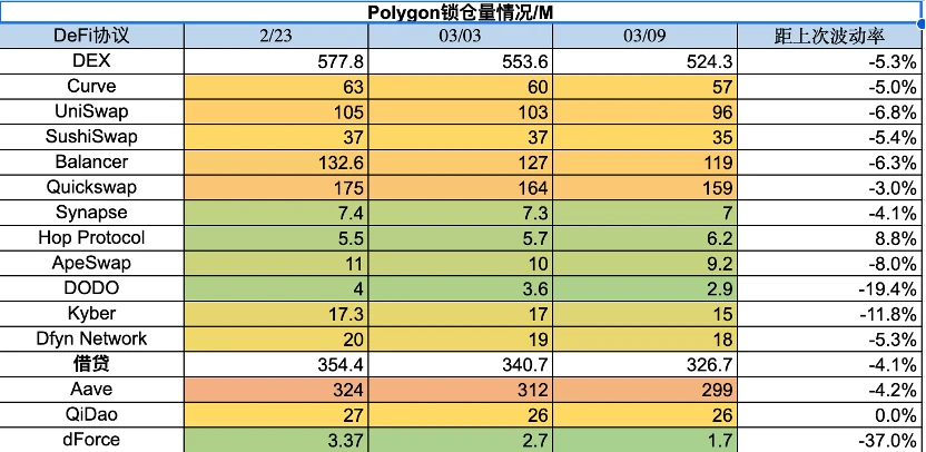 Foresight Ventures市场周报：市场春寒料峭，抄底情绪浓郁