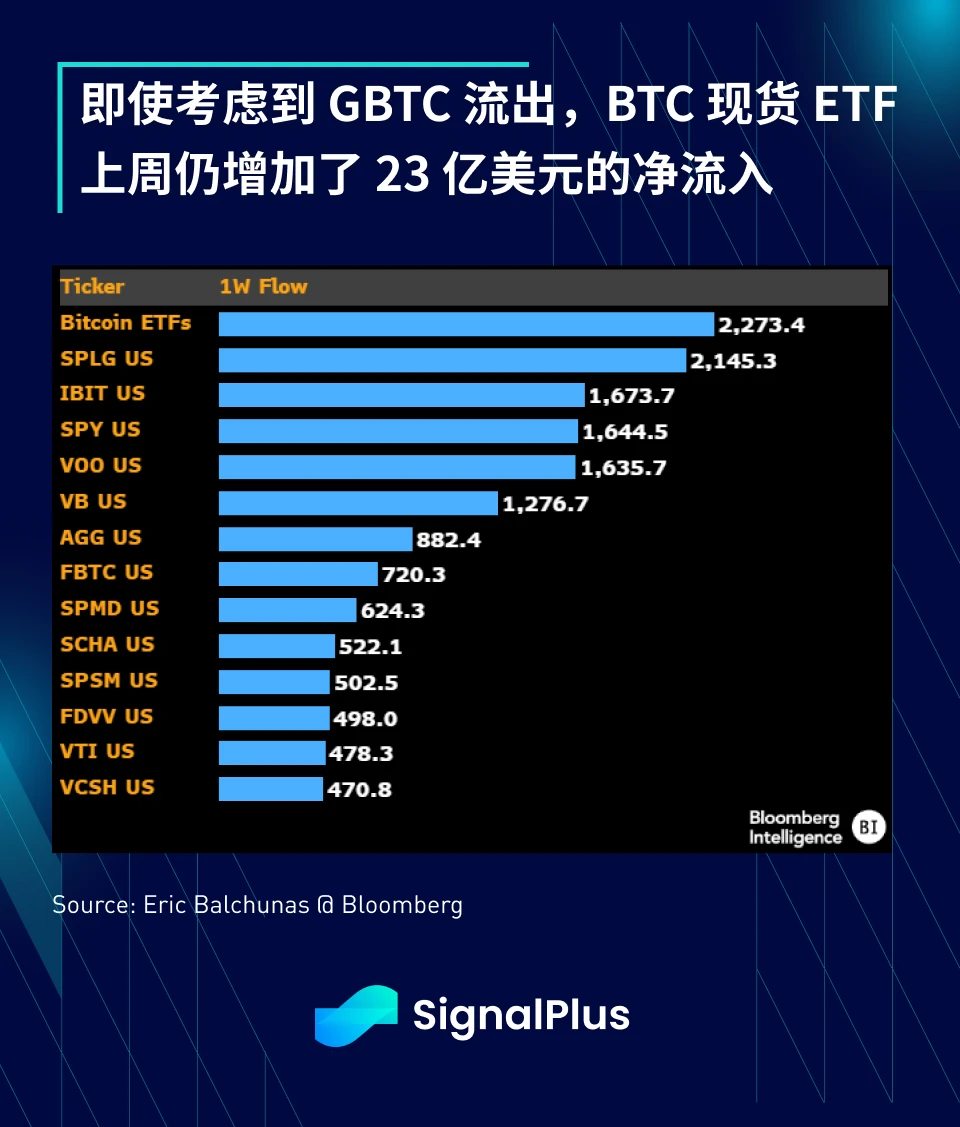 SignalPlus宏观分析特别版：降息还是加息？