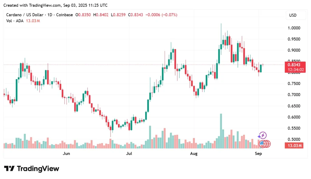 ada chart