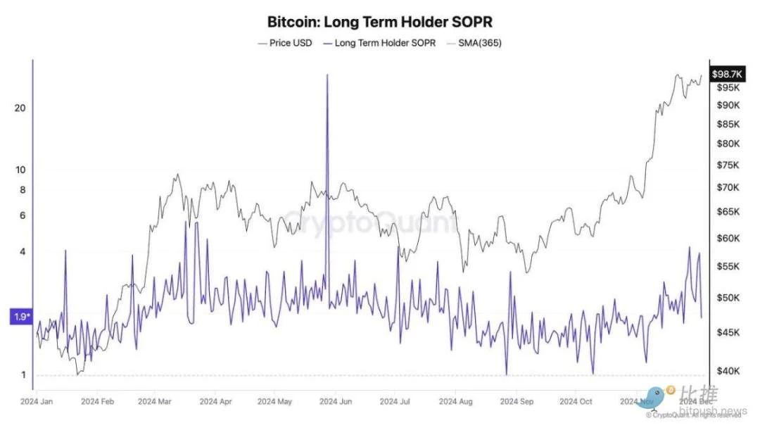 BTC插针暴力洗盘，长期持有者出货为牛市「标配」？