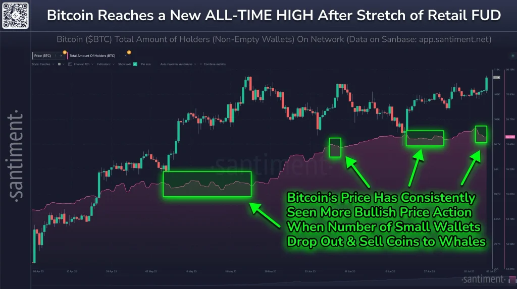 BTC onchain analysis