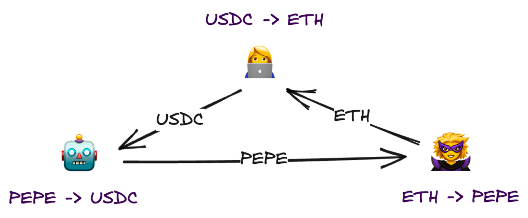 CEX难逃监管宿命，详谈DEX的困境与机遇