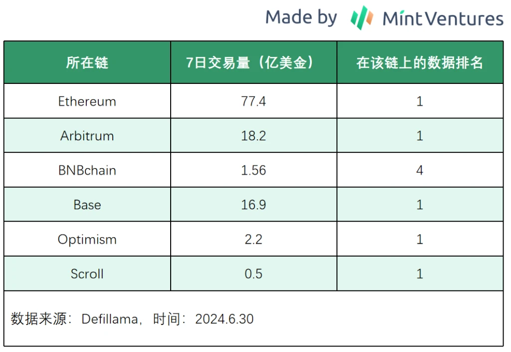 跌跌不休，是时候重新关注DeFi了