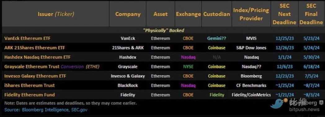 诉讼会是现货以太坊 ETF获批的必经之路吗？