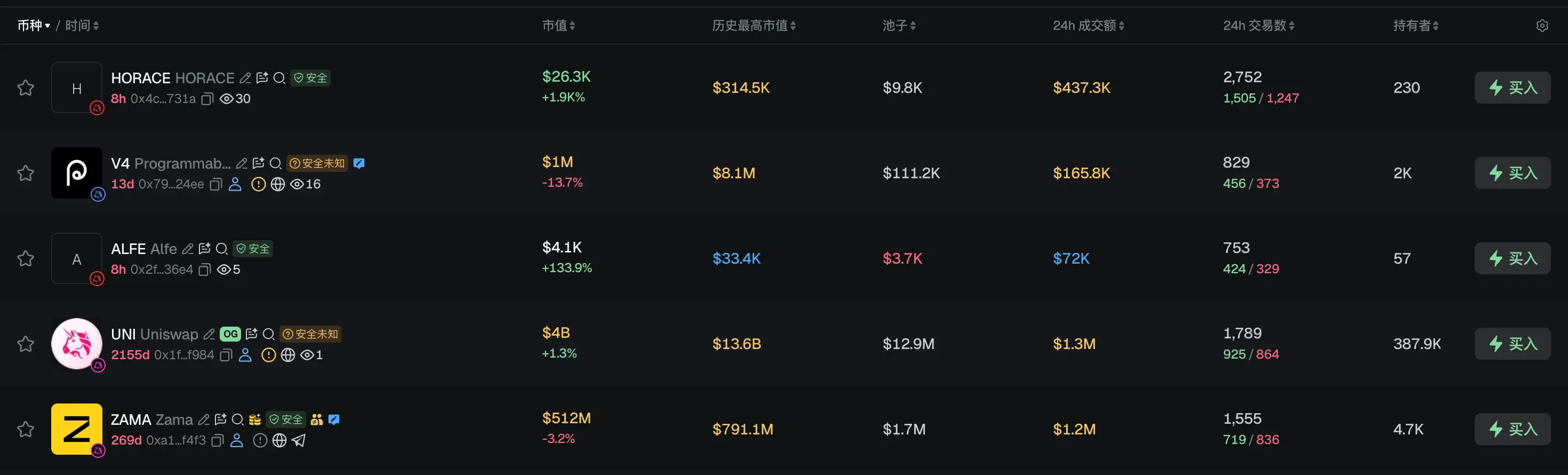 早报｜特朗普长子关联 Kalshi 与 Polymarket 引发利益冲突与信息优势质疑；2025 年加密货币被盗 34 亿美元，资金通常在 45 天内完成洗钱