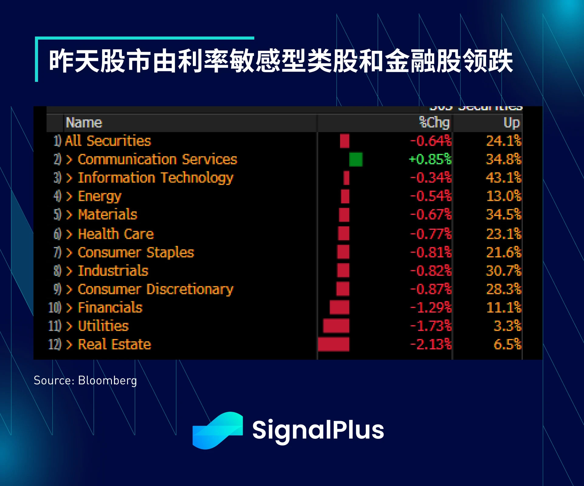 SignalPlus宏观研报(20230728)：美国经济强劲，引发市场避险需求