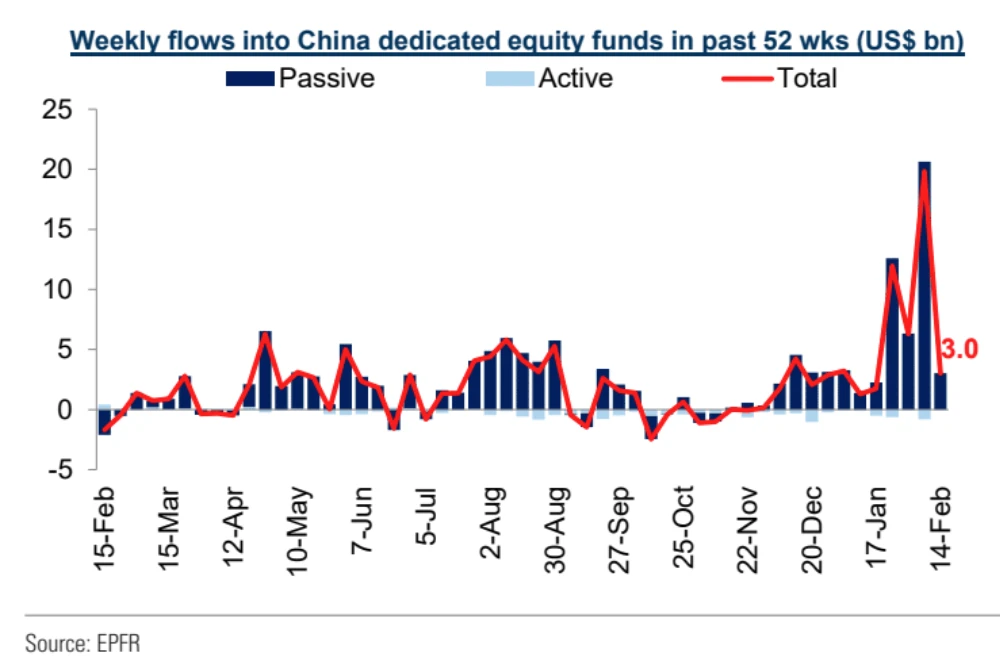 LD Capital宏观周报(2.19)：比特币ETF成最大资金吸引者，市值占比超黄金，NV剑指2万亿，CB财报隐忧