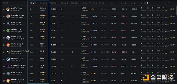 1小时15倍，AI Meme冲浪者防沉迷指南