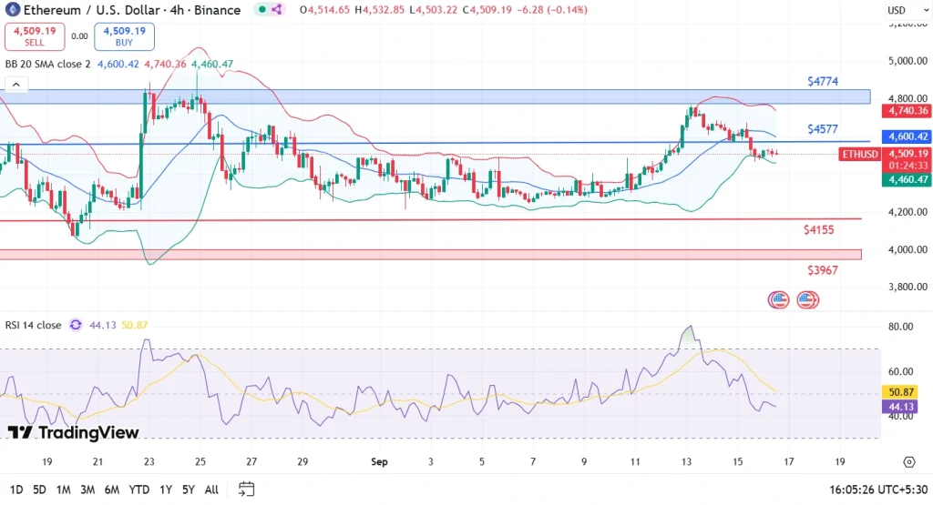 ETH price analysis 16-9-25