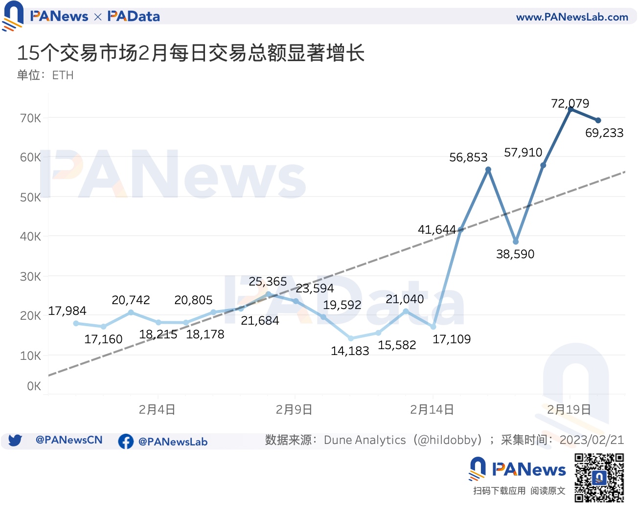 数据解读Blur交易大战：连续空投计划将为NFT市场带来怎样的变化？