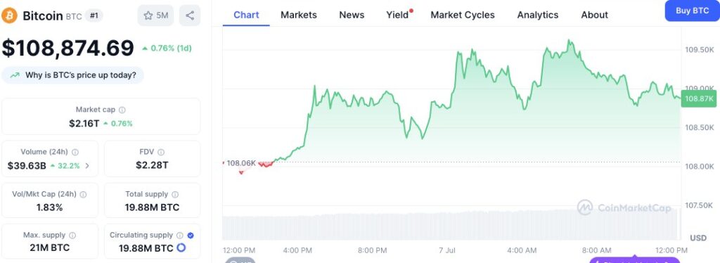BTC/USD Price Chart