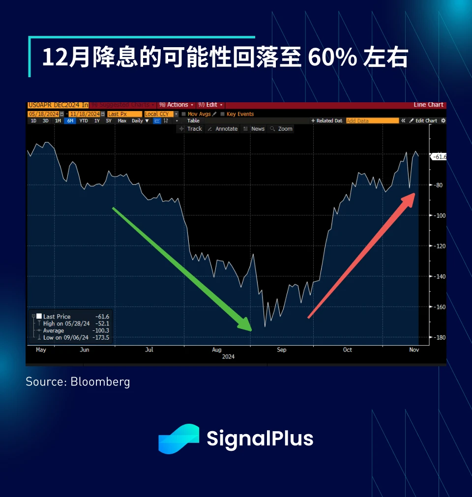 SignalPlus宏观分析特别版：The Next Inning